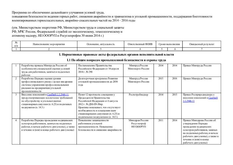   Программа по обеспечению дальнейшего улучшения условий труда, повышения безопасности ведения горных работ, снижения аварийности и травматизма в угольной промышленности, поддержания боеготовности военизированных горноспасательных, аварийно-спасательных частей на 2014 - 2016 годы