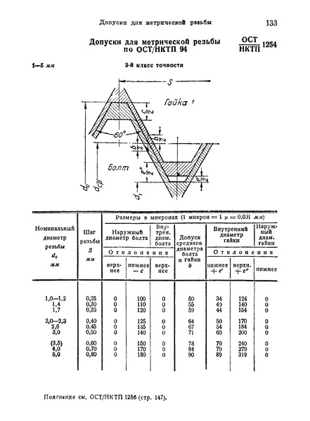   1254        94 (1 - 5 ), 2-  