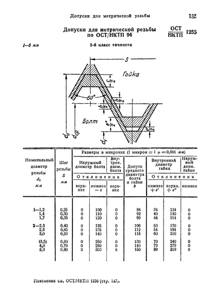   1255        94 (1 - 5 ), 3-  