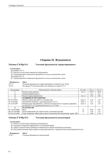 ГЭСНр 81-02-52-2017 Сборник 52. Фундаменты. Государственные элементные сметные нормы на ремонтно-строительные работы