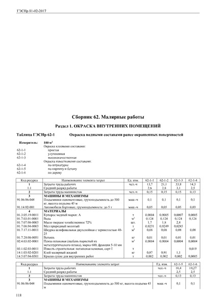 ГЭСНр 81-02-62-2017 Сборник 62. Малярные работы. Государственные элементные сметные нормы на ремонтно-строительные работы