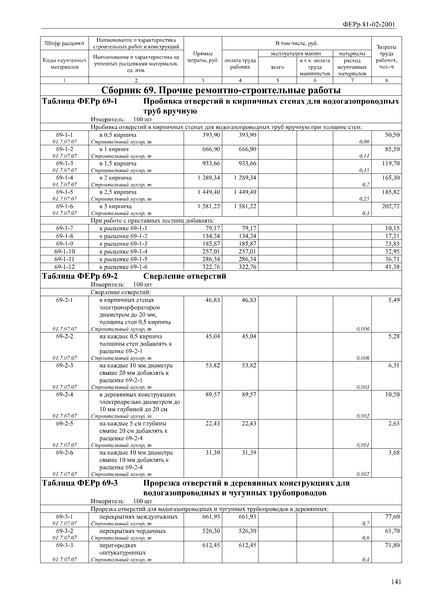   Сборник 69. Прочие ремонтно-строительные работы (редакция 2017 г.). Прочие ремонтно-строительные работы. Федеральные единичные расценки на ремонтно-строительные работы