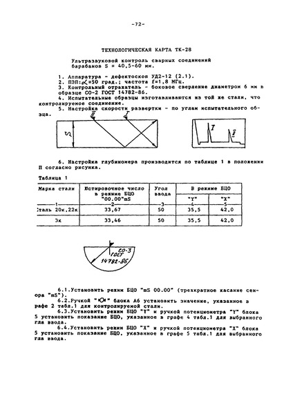   -28      S = 40,5 - 60 