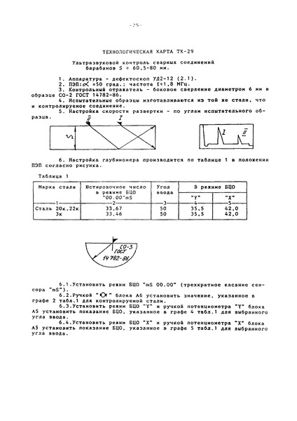   -29      S = 60,5 - 80 