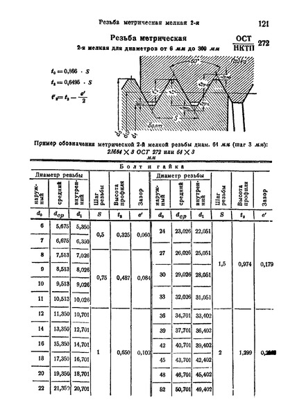   272   2-     6   300 