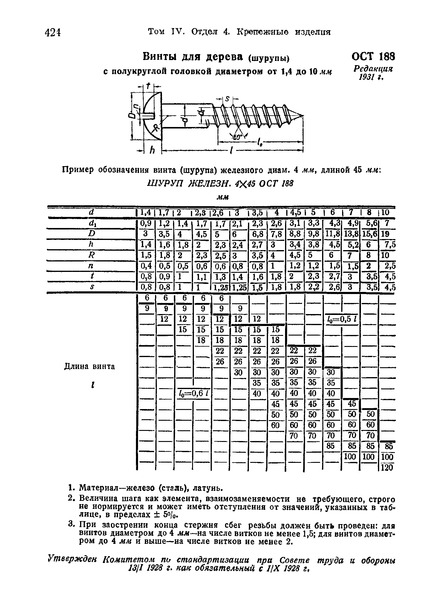  188    ()      1,4  10 