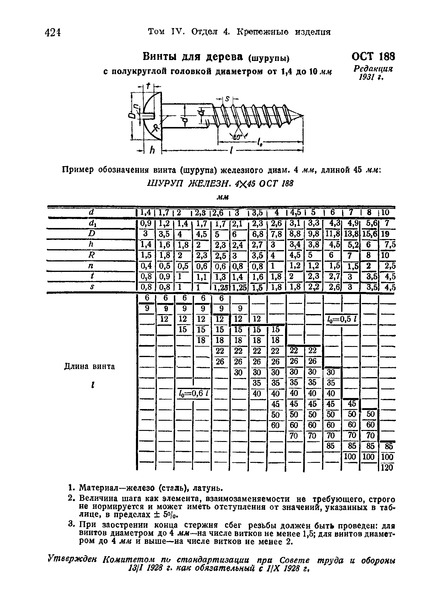  188    ()      1,4  10 