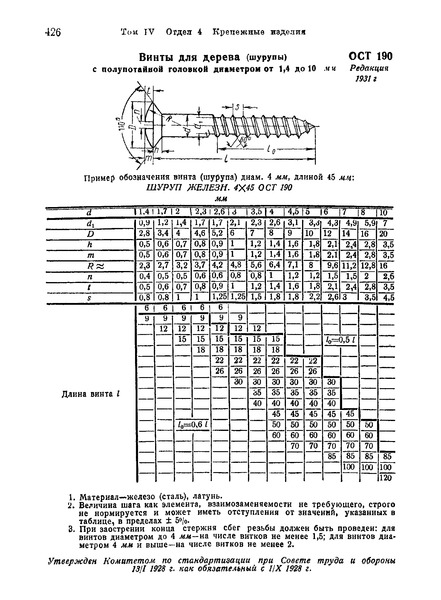  190    ()      1,4  10 