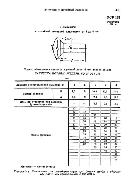 ОСТ 185 Заклепки с потайной головкой диметром от 4 до 8 мм