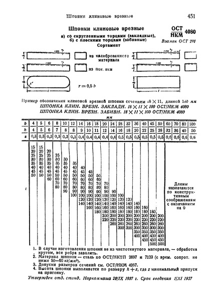   4080       (),    (). 