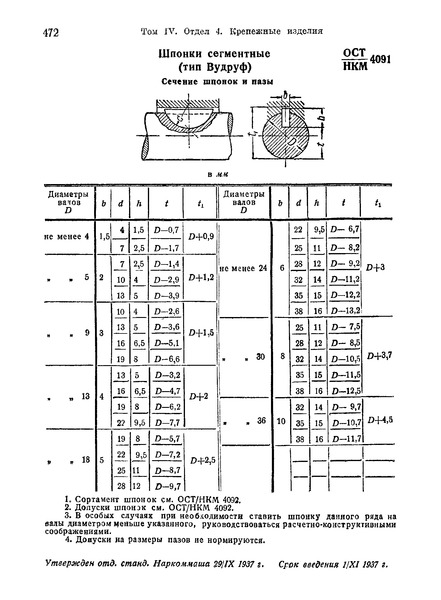   4091   ( ).    