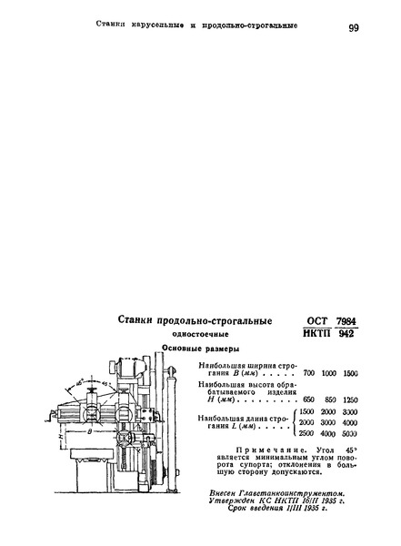 ОСТ НКТП 7984/942 Станки продольно-строгальные одностоечные. Основные размеры