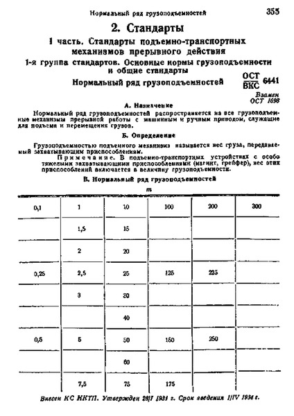ОСТ ВКС 6441 Нормальный ряд грузоподъемностей