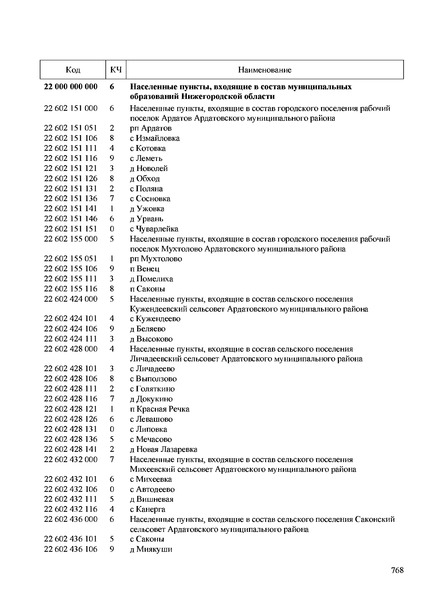  033-2013      ().  5.   .  2.  ,        (   -   ) ( 12)