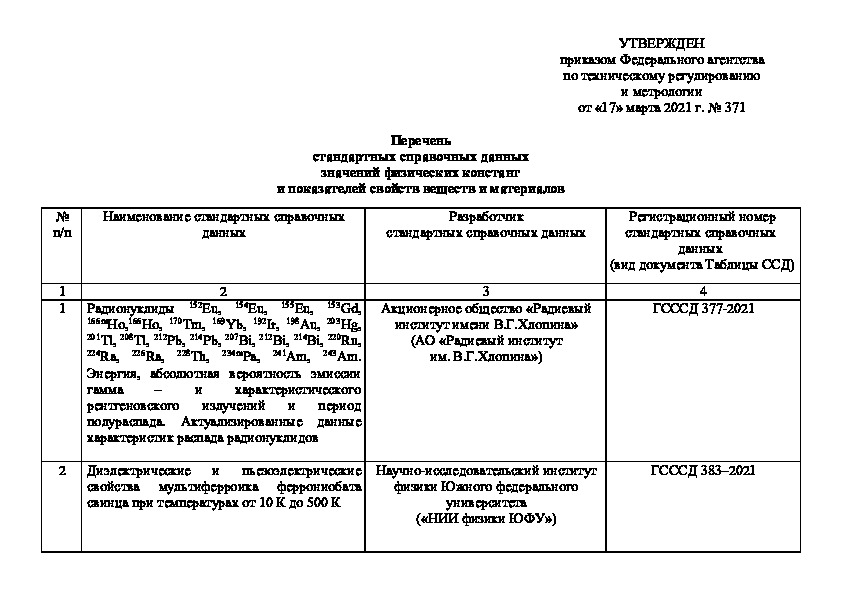 Отраслевой реестр стандартных образцов вимс