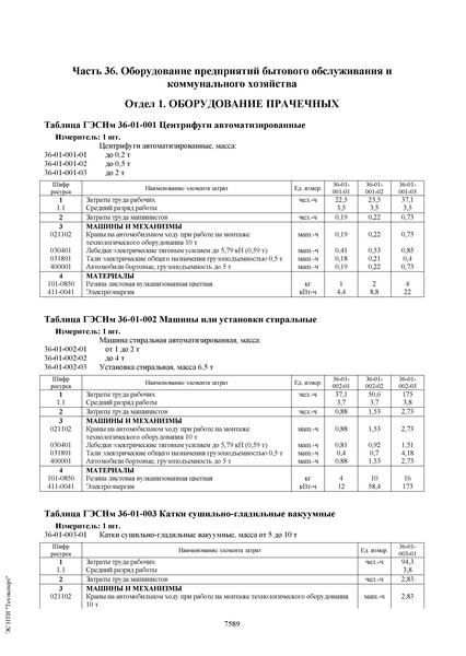  81-03-36-2001   .       .  36.        (      30  2014 . N 31/,  17  2014 . N 634/,  12  2014 . N 703/)