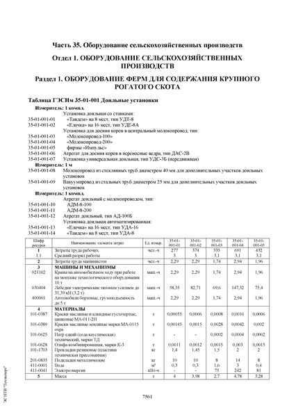  81-03-35-2001   .       .  35.    (      30  2014 . N 31/,  17  2014 . N 634/,  12  2014 . N 703/)