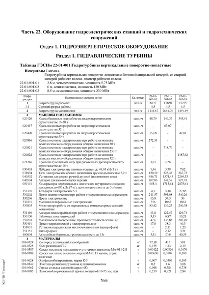  81-03-22-2001   .       .  22.       (      30  2014 . N 31/,  17  2014 . N 634/,  12  2014 . N 703/)