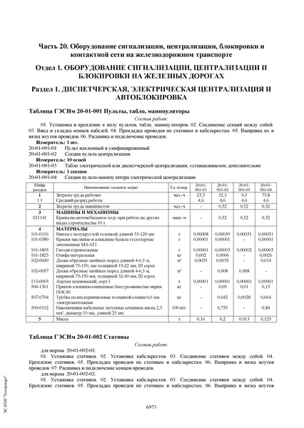  81-03-20-2001   .       .  20.  , ,        (      30  2014 . N 31/,  17  2014 . N 634/,  12  2014 . N 703/)