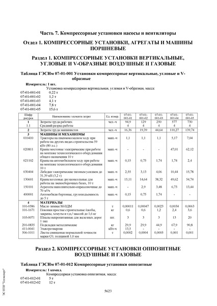  81-03-07-2001   .       .  7.  ,    (      30  2014 . N 31/,  17  2014 . N 634/,  12  2014 . N 703/)