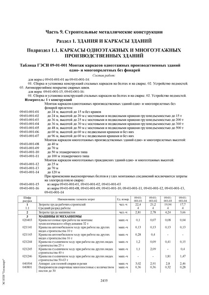 ГЭСН 81-02-09-2001 Государственные сметные нормативы. Государственные элементные сметные нормы на строительные и специальные строительные работы. Часть 9. Строительные металлические конструкции (в редакции приказов Минстроя России от 30 января 2014 г. N 31/пр, от 17 октября 2014 г. N 634/пр, от 12 ноября 2014 г. N 703/пр)