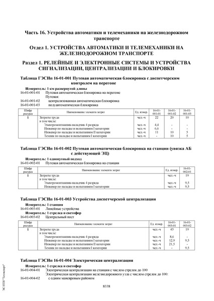  81-05-16-2001   .       .  16.        (      30  2014 . N 31/,  17  2014 . N 634/,  12  2014 . N 703/)