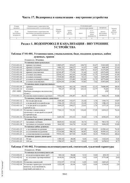 ФЕР 81-02-17-2001 Государственные сметные нормативы. Федеральные единичные расценки на строительные и специальные строительные работы. Часть 17. Водопровод и канализация - внутренние устройства (в редакции приказов Минстроя России от 30 января 2014 г. N 31/пр, от 17 октября 2014 г. N 634/пр, от 12 ноября 2014 г. N 703/пр)