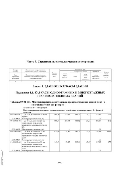 ФЕР 81-02-09-2001 Государственные сметные нормативы. Федеральные единичные расценки на строительные и специальные строительные работы. Часть 9. Строительные металлические конструкции (в редакции приказов Минстроя России от 30 января 2014 г. N 31/пр, от 17 октября 2014 г. N 634/пр, от 12 ноября 2014 г. N 703/пр)