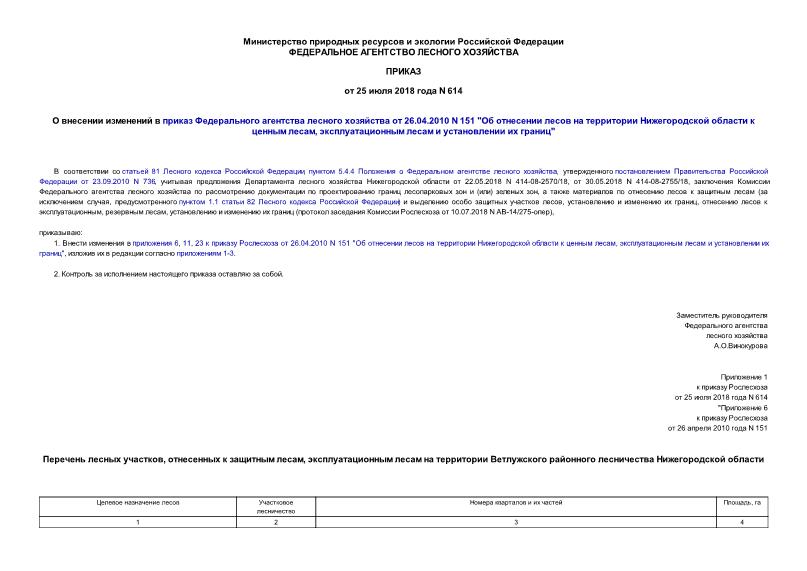 Приказ 614 О внесении изменений в приказ Федерального агентства лесного хозяйства от 26.04.2010 N 151 