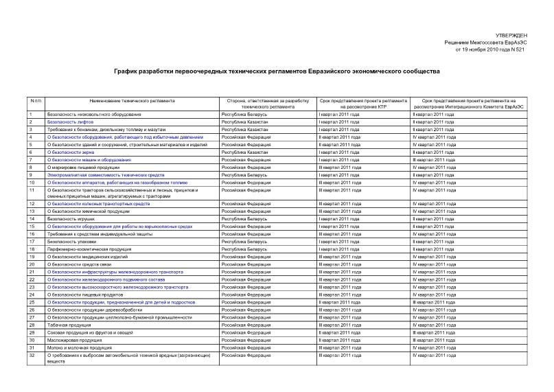 Решение 521 График разработки первоочередных технических регламентов Евразийского экономического сообщества