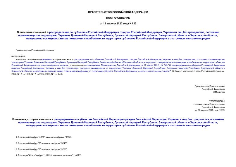 Постановление 615 О внесении изменений в распределение по субъектам Российской Федерации граждан Российской Федерации, Украины и лиц без гражданства, постоянно проживающих на территориях Украины, Донецкой Народной Республики, Луганской Народной Республики, Запорожской области и Херсонской области, вынужденно покинувших жилые помещения и прибывших на территории субъектов Российской Федерации в экстренном массовом порядке