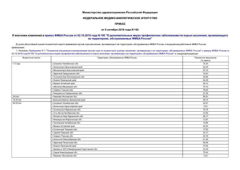 Приказ 192 О внесении изменений в приказ ФМБА России от 02.10.2018 года N 190 