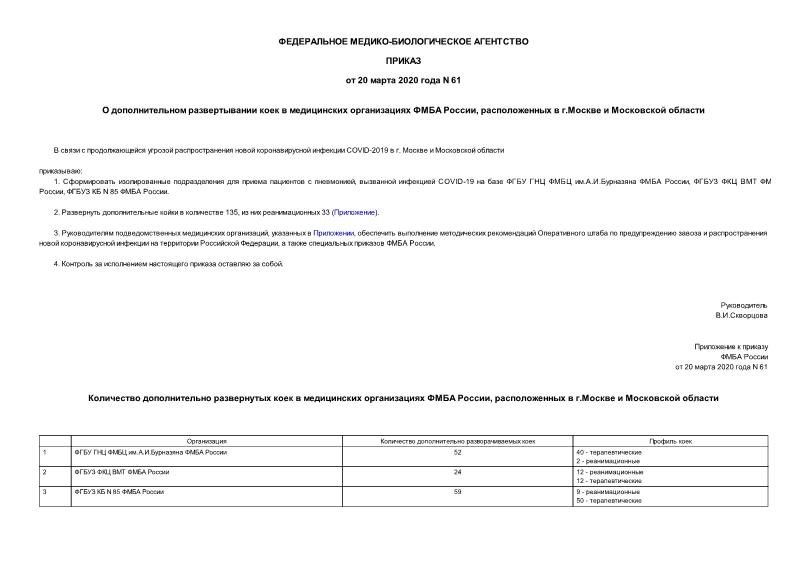 Приказ 61 О дополнительном развертывании коек в медицинских организациях ФМБА России, расположенных в г.Москве и Московской области