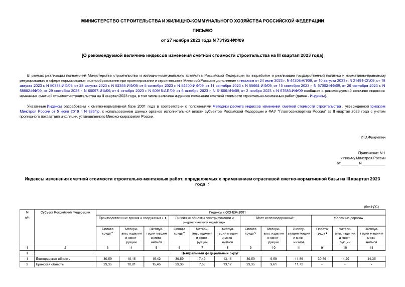 Письмо 73192-ИФ/09 О рекомендуемой величине индексов изменения сметной стоимости строительства на III квартал 2023 года
