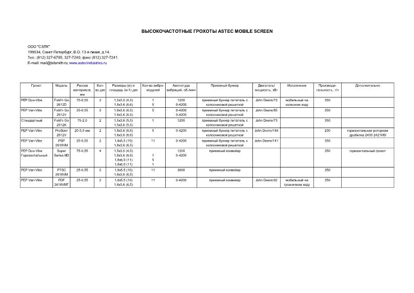      ASTEC MOBILE SCREEN. -