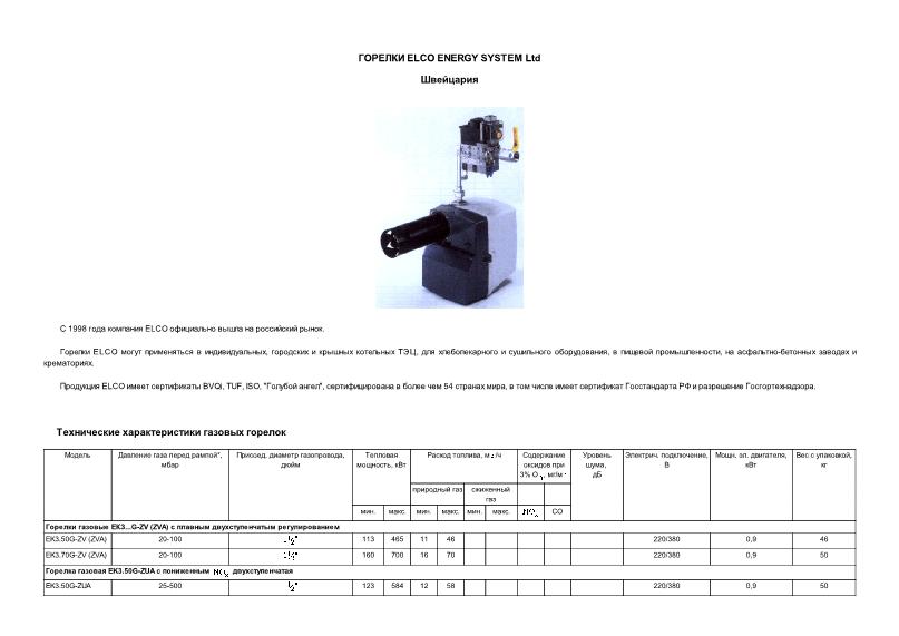       ELCO ENERGY SYSTEM Ltd ()