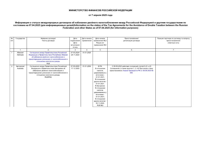                     07.04.2025 (  )/Information on the status of the Tax Agreements for the Avoidance of Double Taxation between the Russian Federation and other States as of 07.04.2025 (for information purposes)