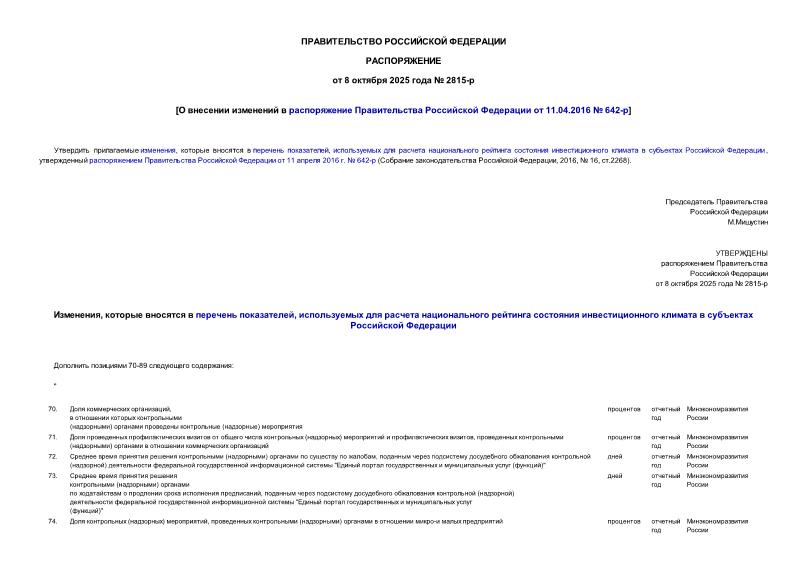  2815-          11.04.2016  642-