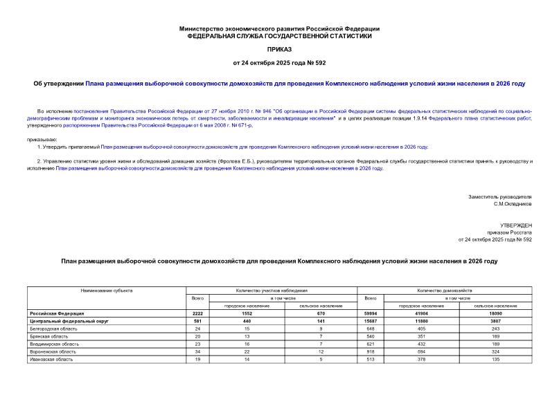  592                2026 