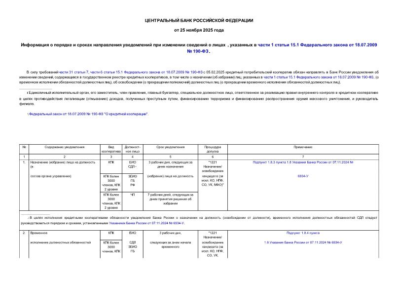              ,    1  15.1    18.07.2009  190-