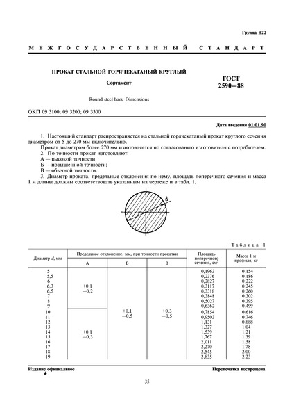  2590-88    . 