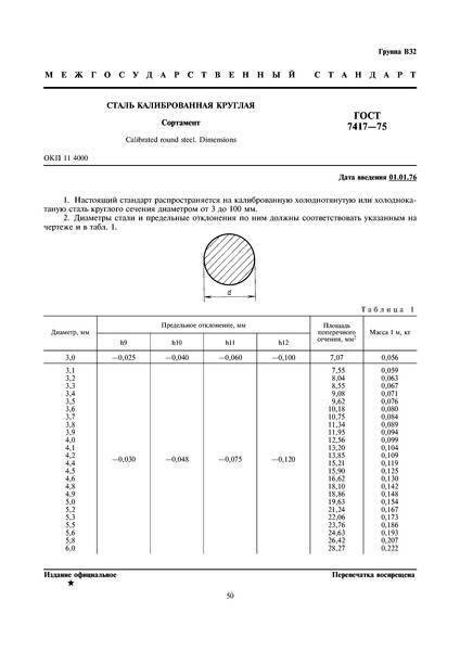  7417-75   . 