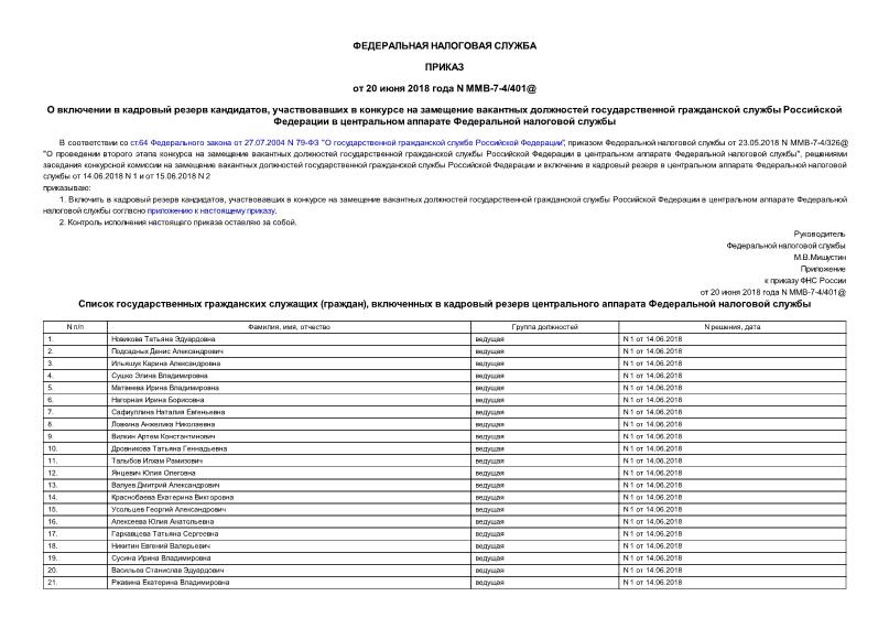 Приказ ММВ-7-4/401@ О включении в кадровый резерв кандидатов, участвовавших в конкурсе на замещение вакантных должностей государственной гражданской службы Российской Федерации в центральном аппарате Федеральной налоговой службы