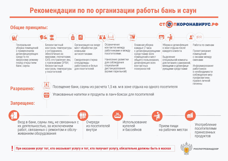 Методические рекомендации  Рекомендации по организации работы бань и саун