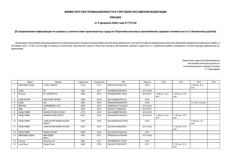 Письмо 7721/20 О направлении информации по вопросу соответствия транспортных средств Перечням легковых автомобилей средней стоимостью от 3 миллионов рублей
