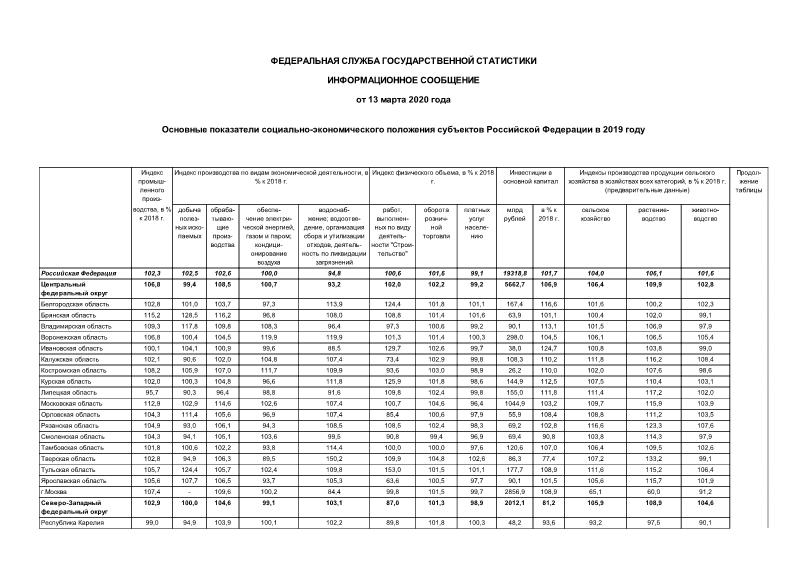 Информационное сообщение  Основные показатели социально-экономического положения субъектов Российской Федерации в 2019 году