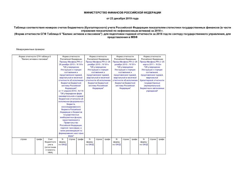 Информация  Таблица соответствия номеров счетов бюджетного (бухгалтерского) учета Российской Федерации показателям статистики государственных финансов (в части отражения показателей по нефинансовым активам) за 2018 г. (Форма отчетности СГФ Таблица 6 