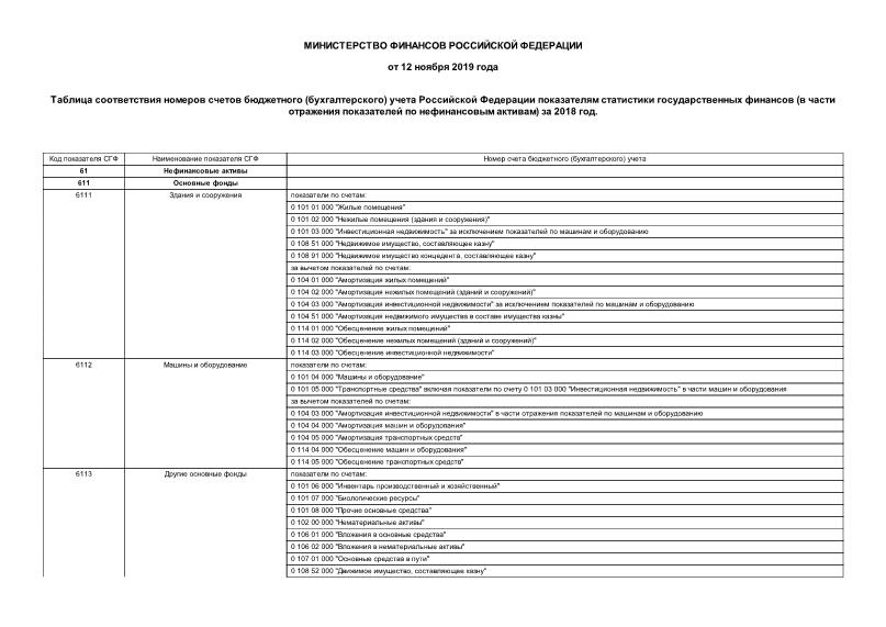 Информация  Таблица соответствия номеров счетов бюджетного (бухгалтерского) учета Российской Федерации показателям статистики государственных финансов (в части отражения показателей по нефинансовым активам) за 2018 год.