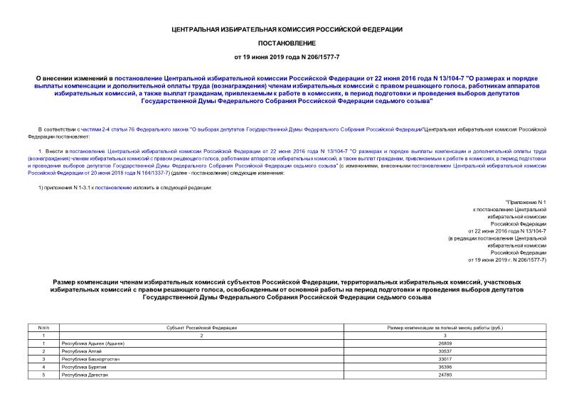 Постановление 206/1577-7 О внесении изменений в постановление Центральной избирательной комиссии Российской Федерации от 22 июня 2016 года N 13/104-7 