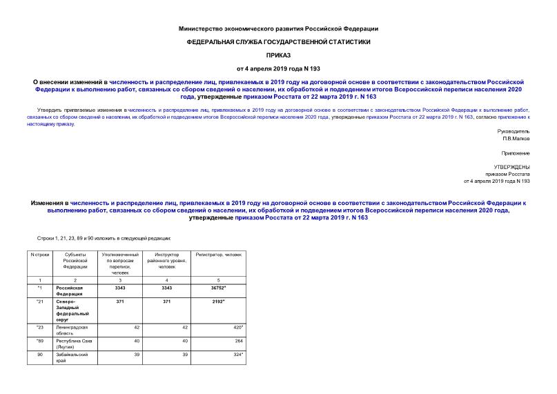  193        ,   2019             ,      ,         2020 ,     22  2019 . N 163